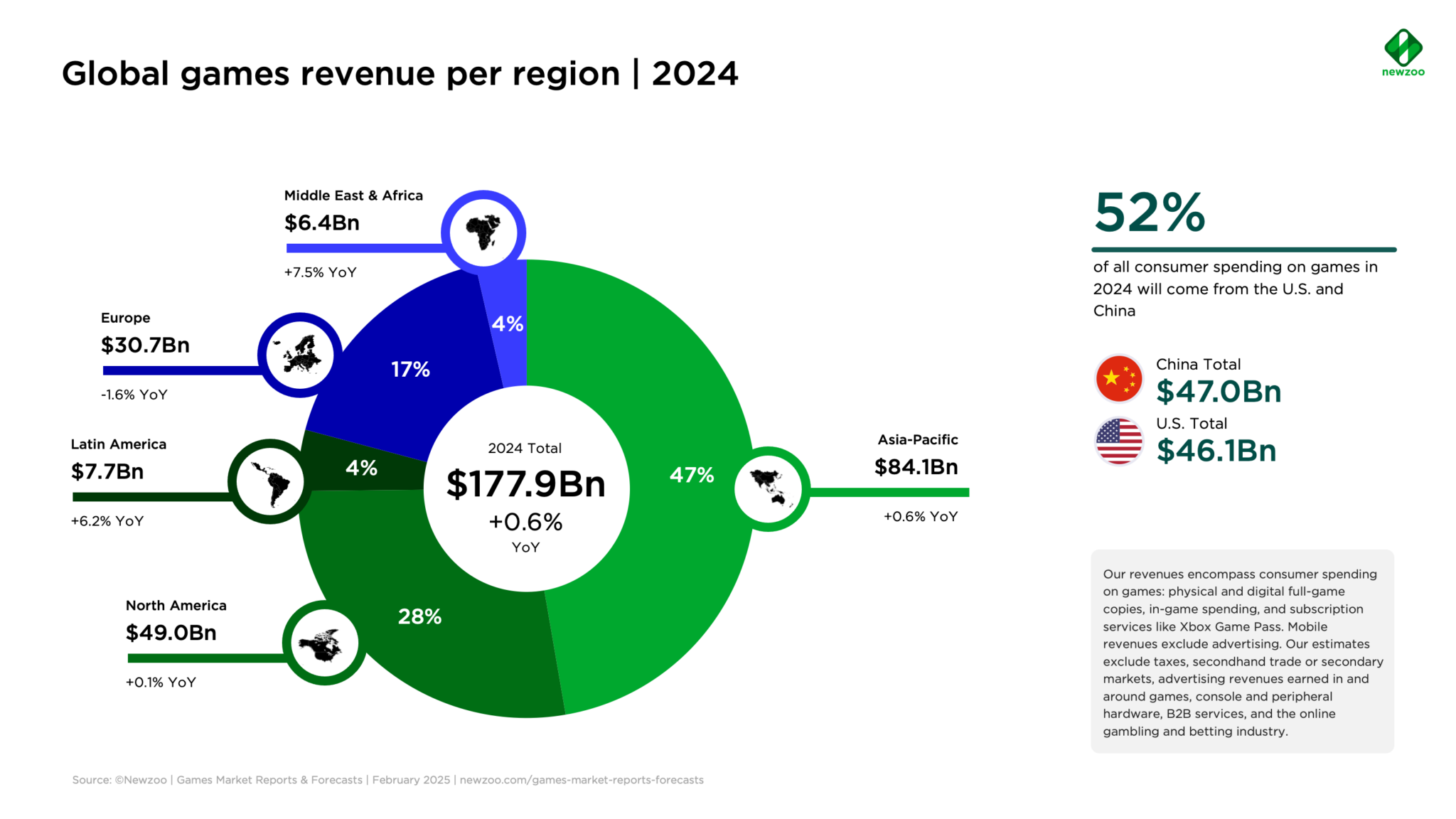 GMRF Q1 2025 Graphs Public Launch 3 2048x1152 1