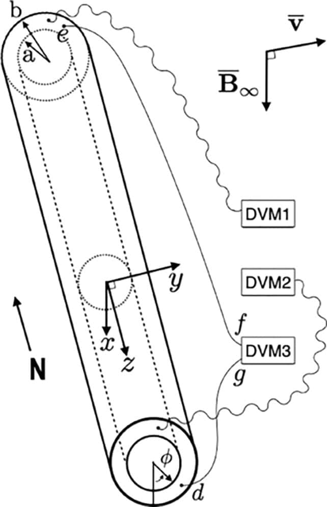 HollowCylinder