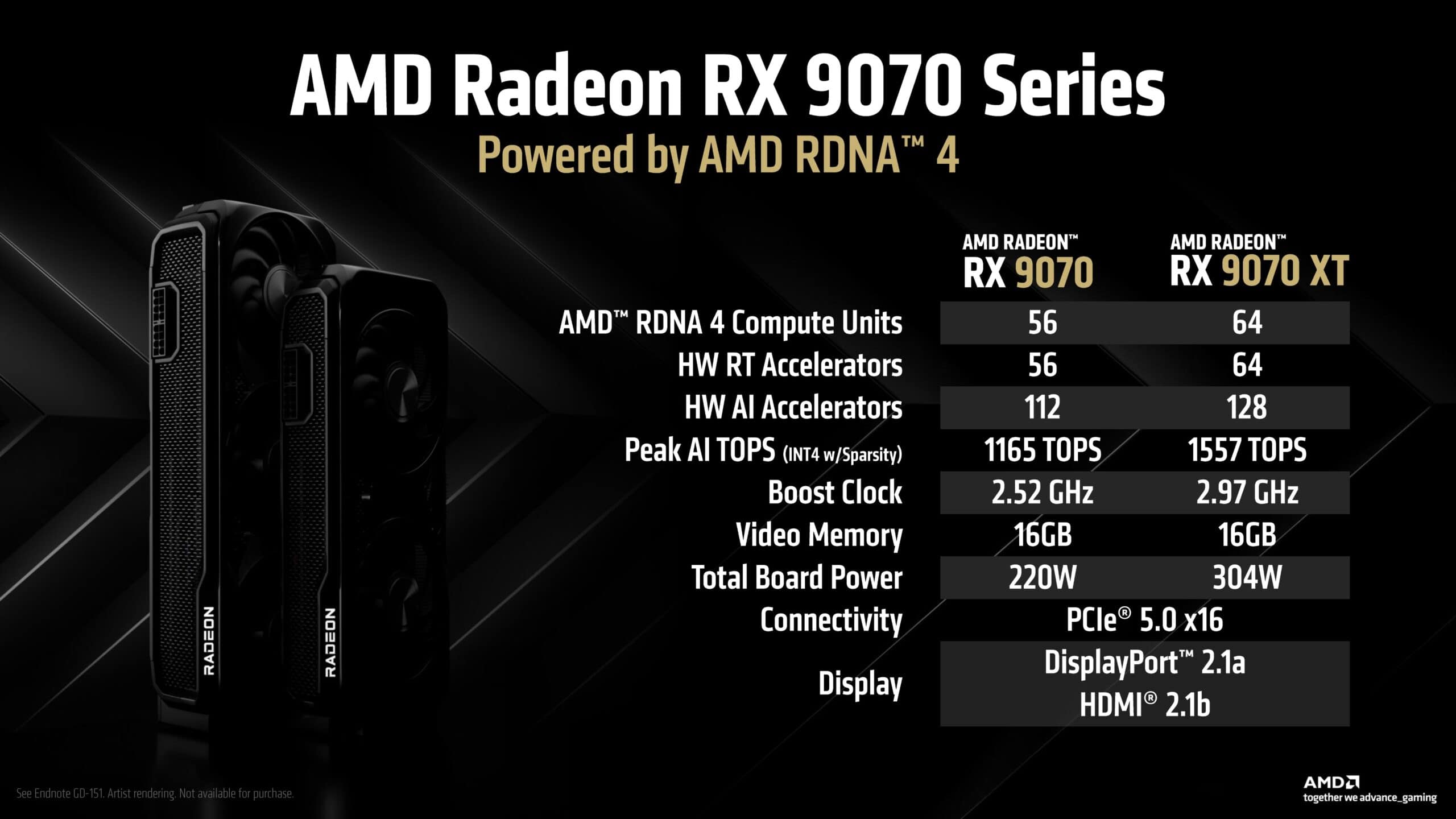 Introducing AMD Radeon RX 9070 Series spec