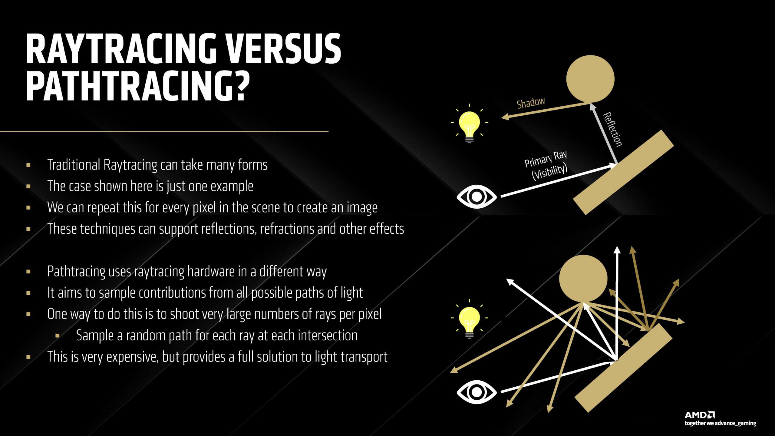 Raytracing vs pathtracing