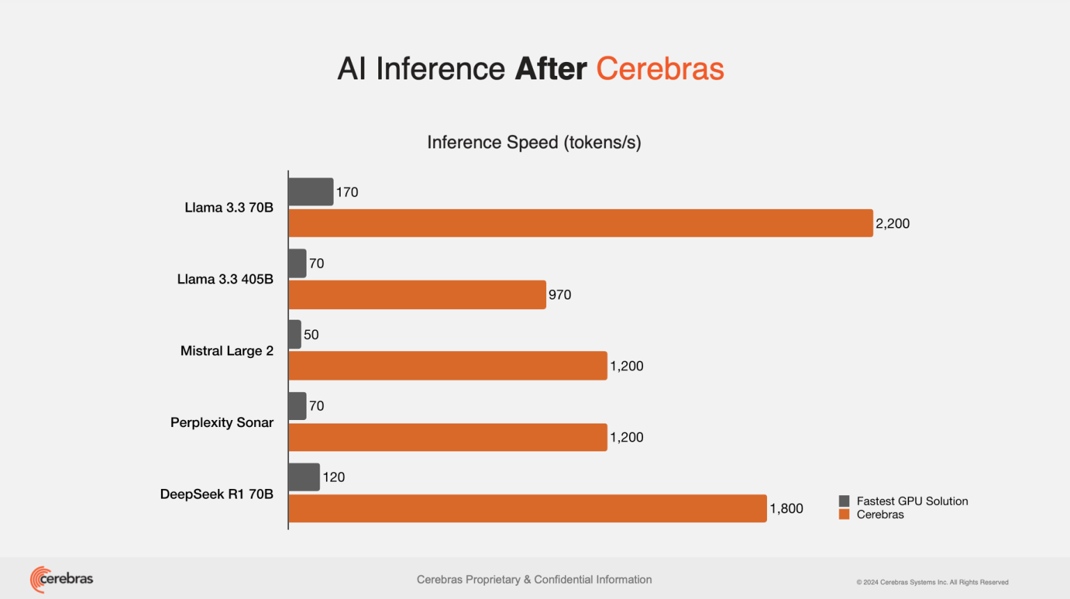 ai inference after cerebras