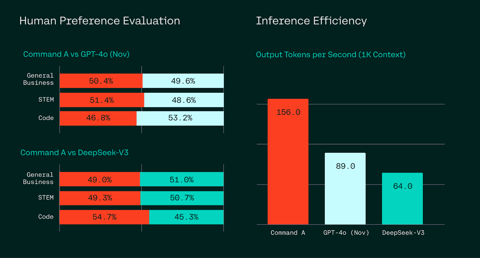 command a hpe performance