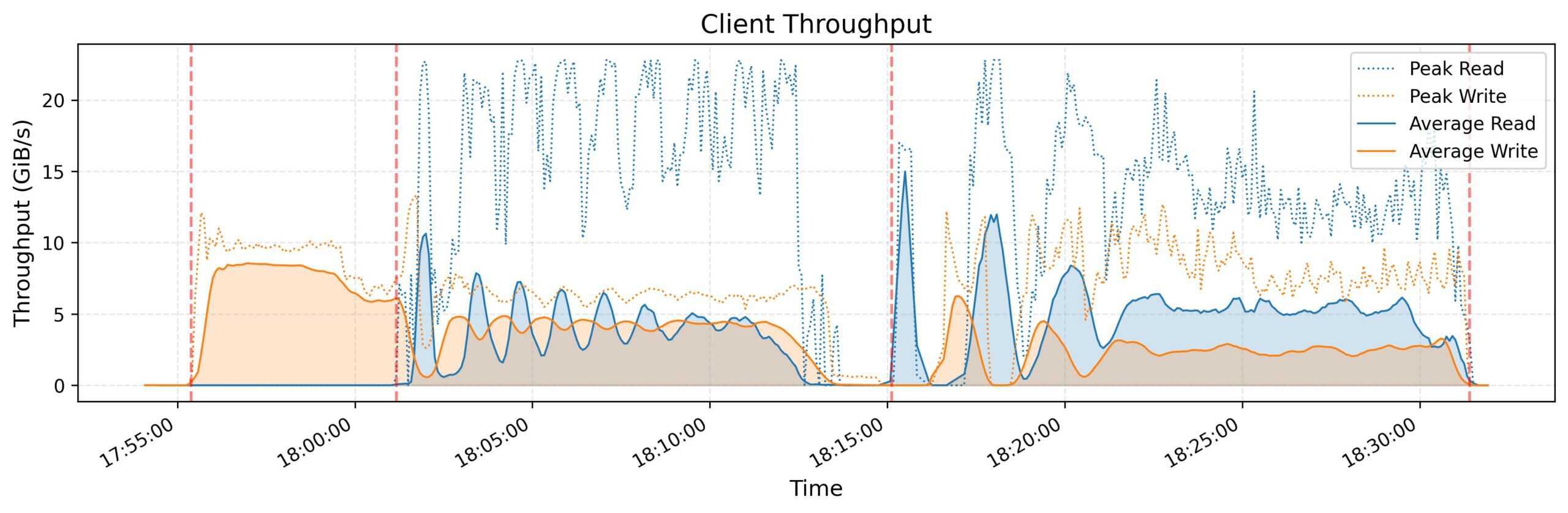 gray sort client