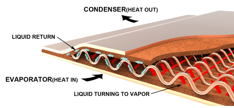 how vapor chambers work graphic 1