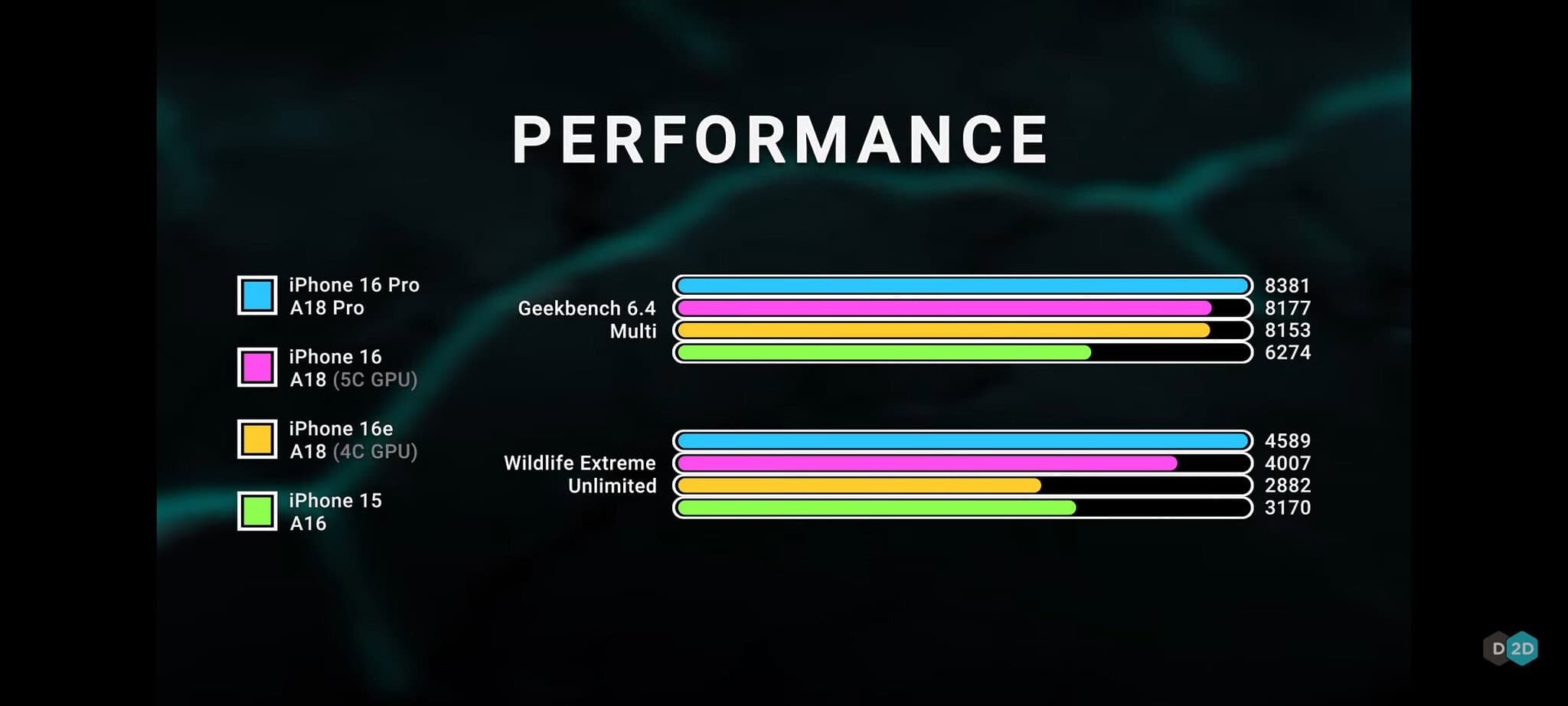 iphone16e performance