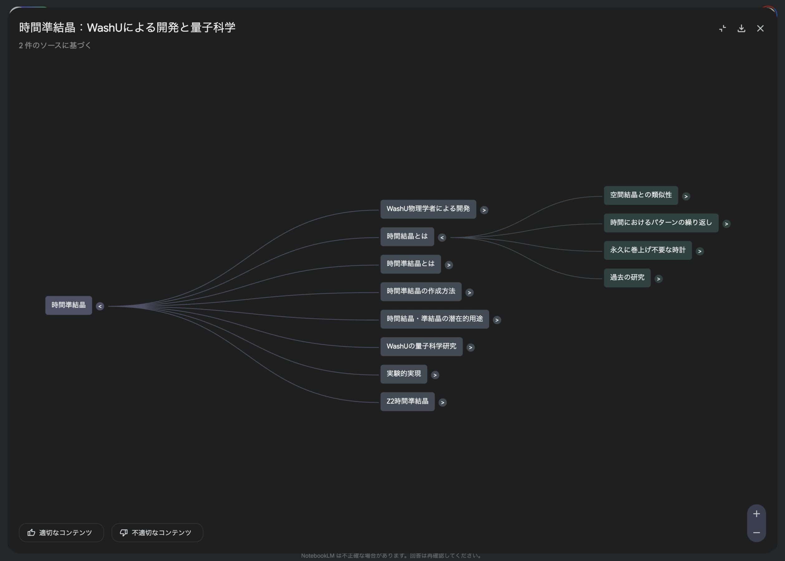 notebooklm mindmap