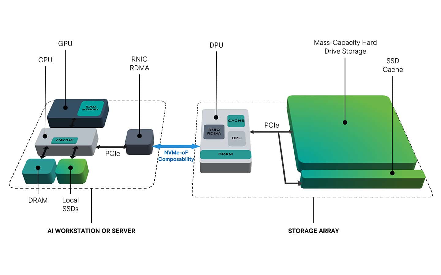 nvme hard drives and the future of aI storage Images Image