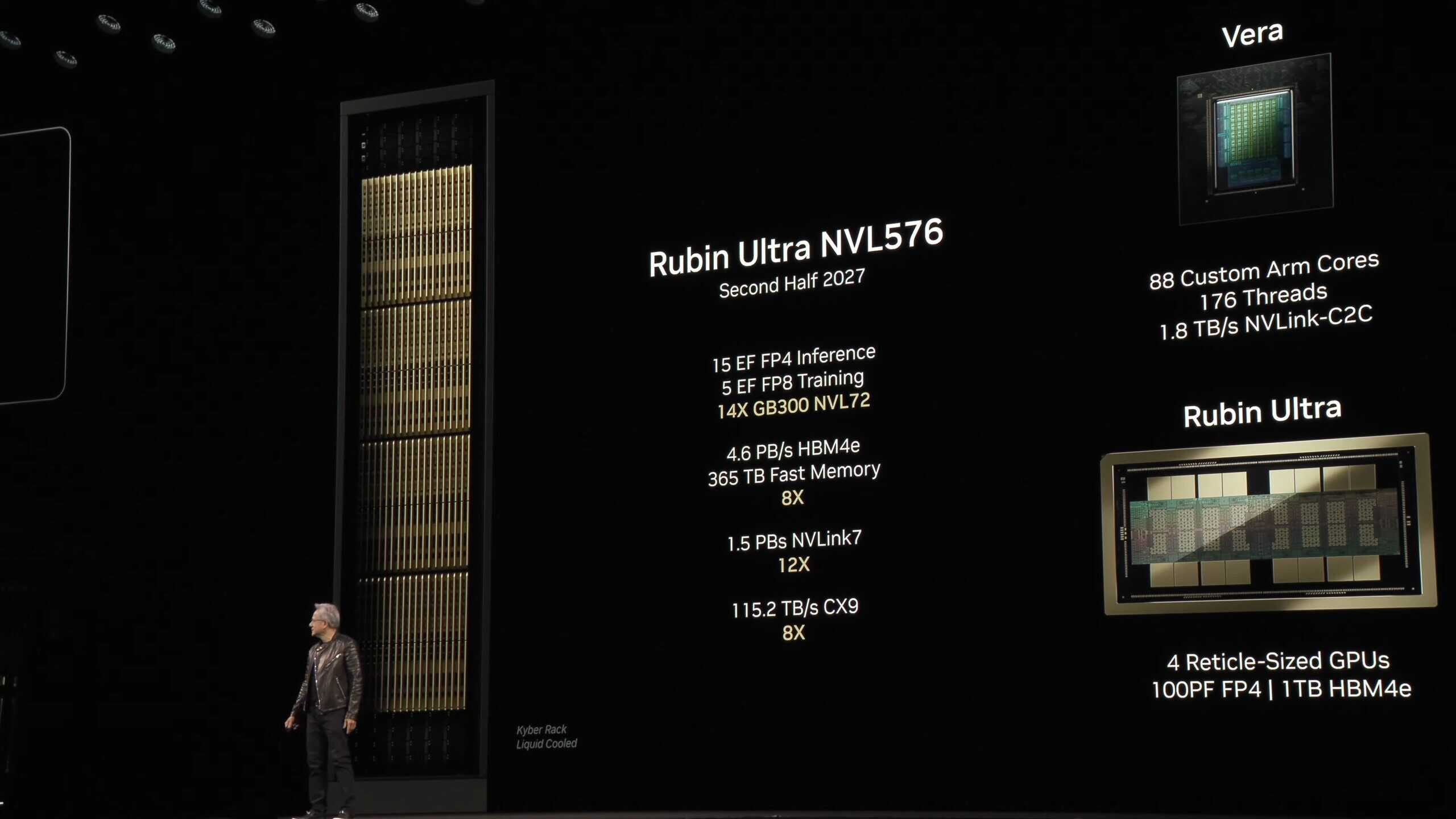 rubin ultra nvl576