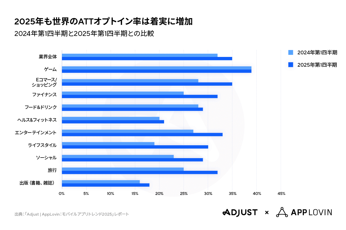 sub2