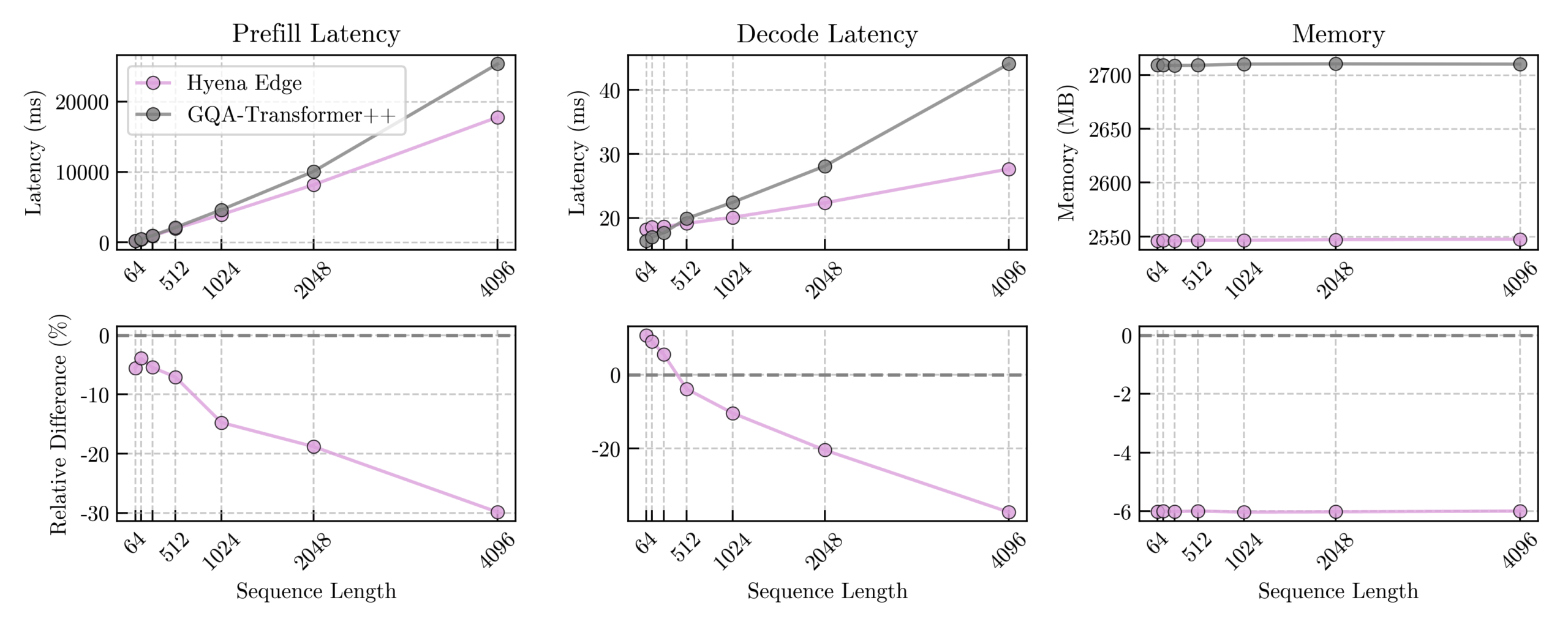 Liquid AI architecture comparison