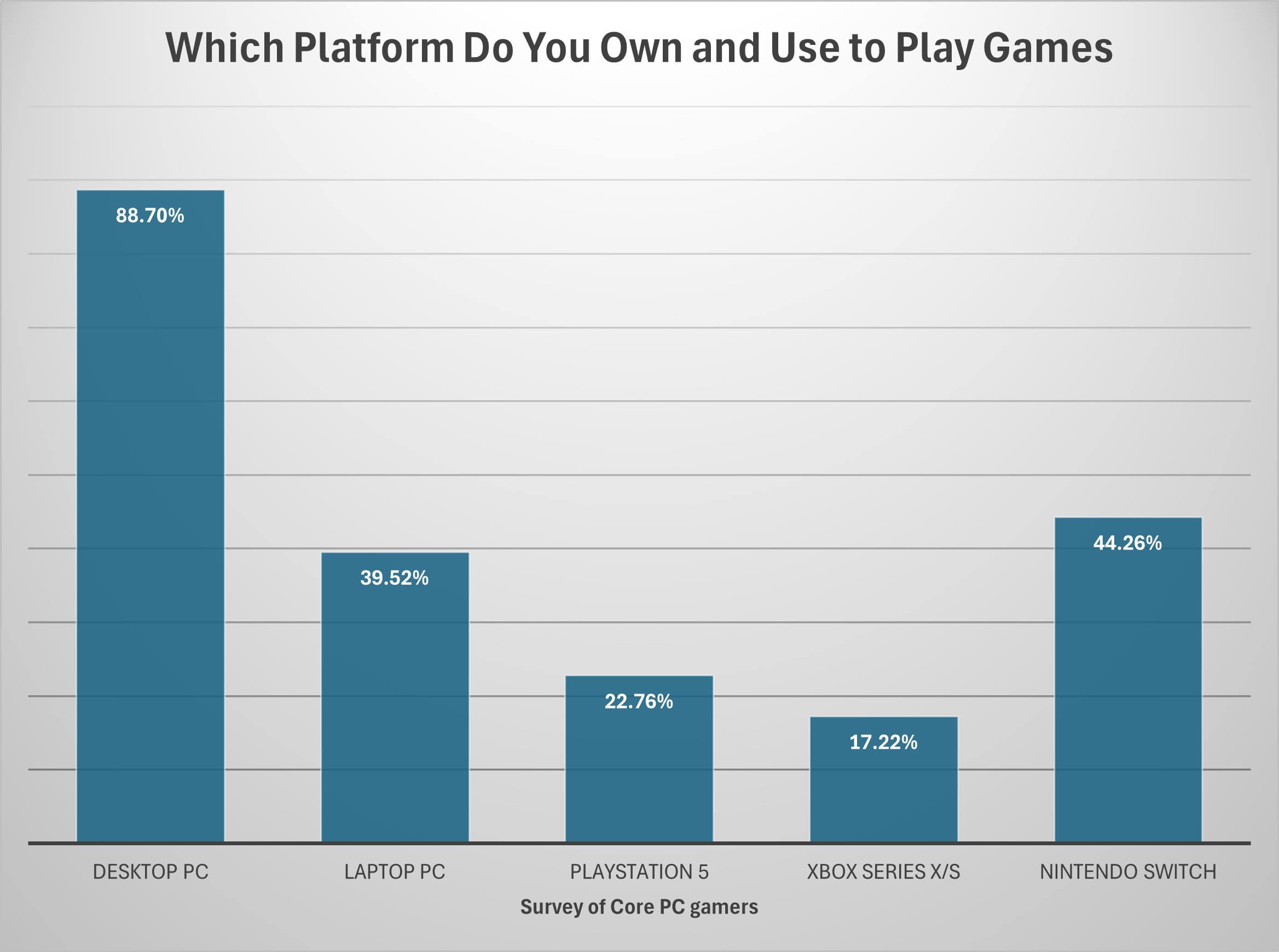 PCgamerSurveySwitch2Brief425