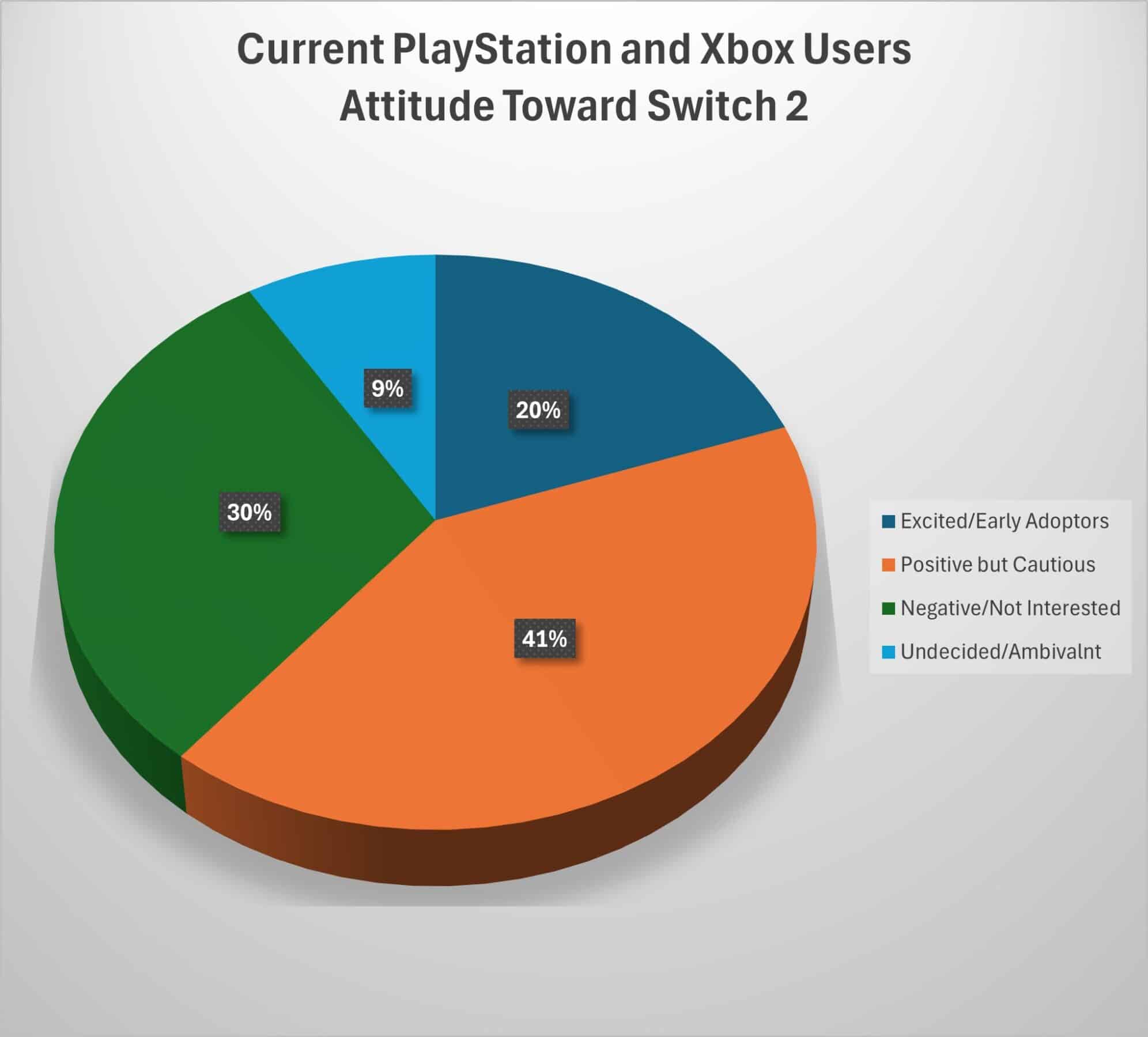 PSXboxrSurveySwitch2Brief425