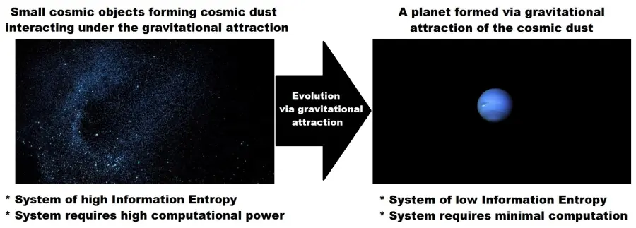 Universe Ultimate Computer PR image c Melvin Vopson.jpg