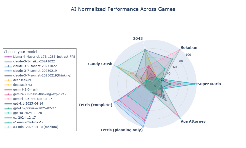 game arena Gaming Agent newplot