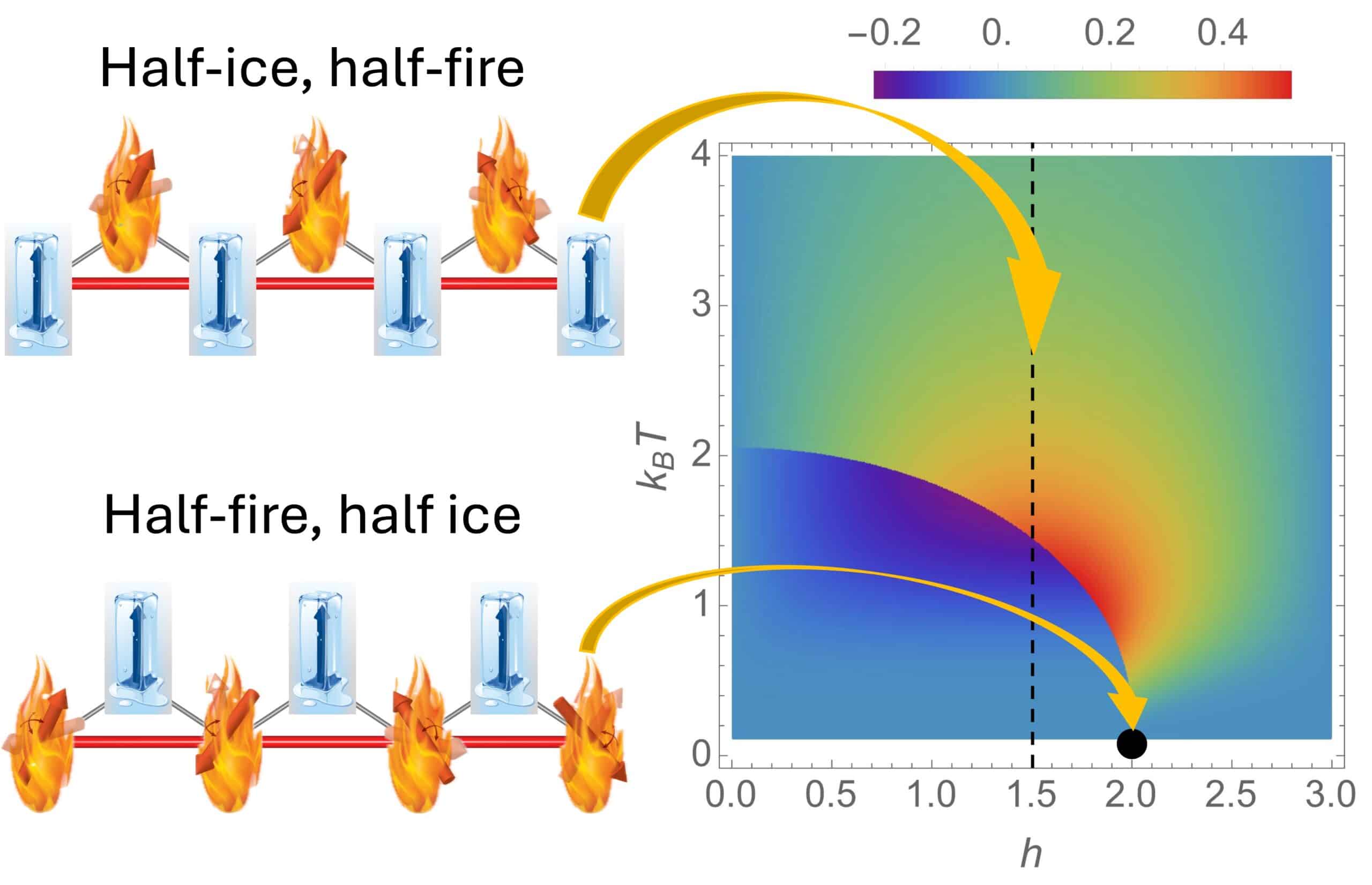 half ice half fire figure hr