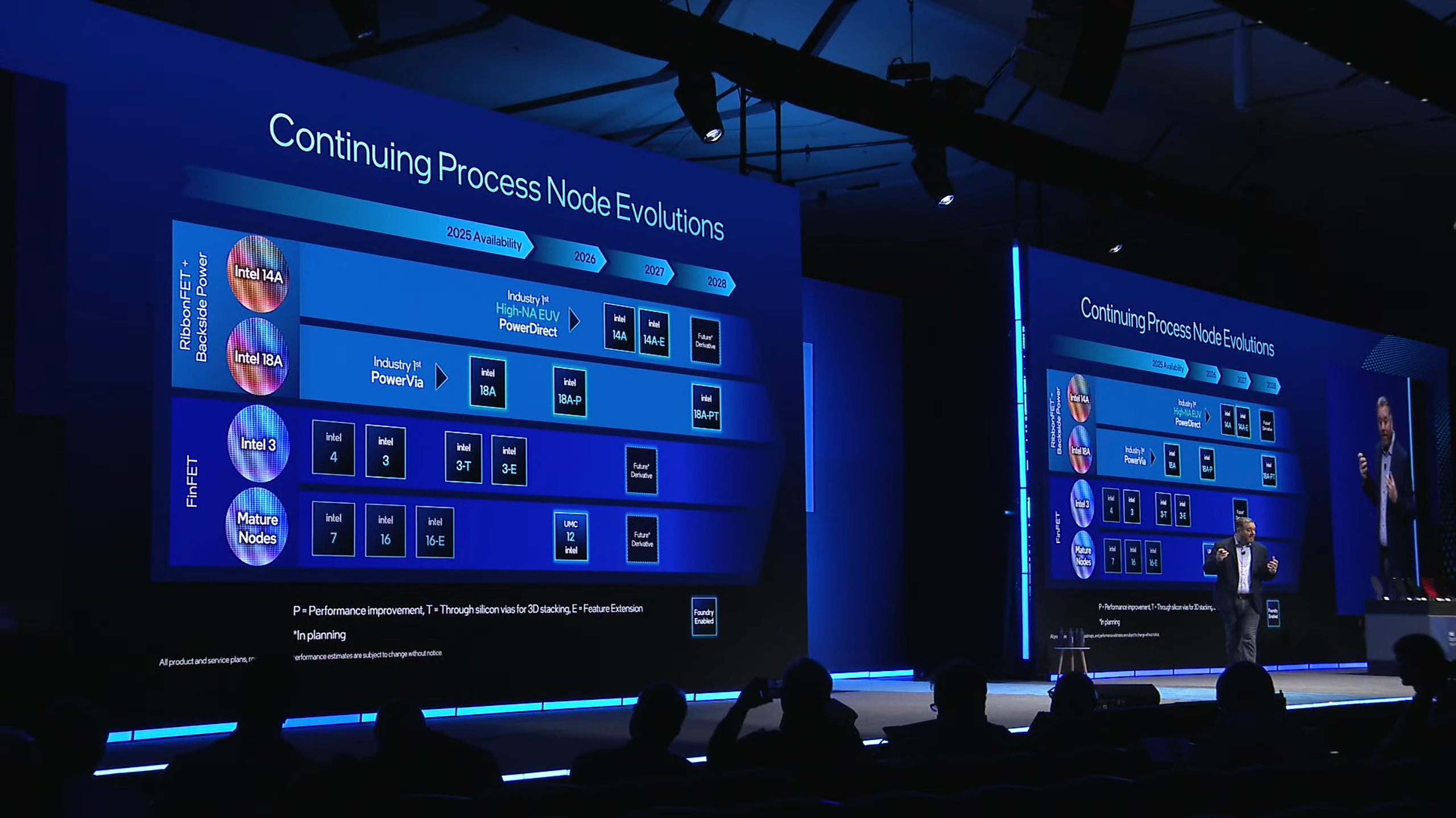 intel direct 2025 road map