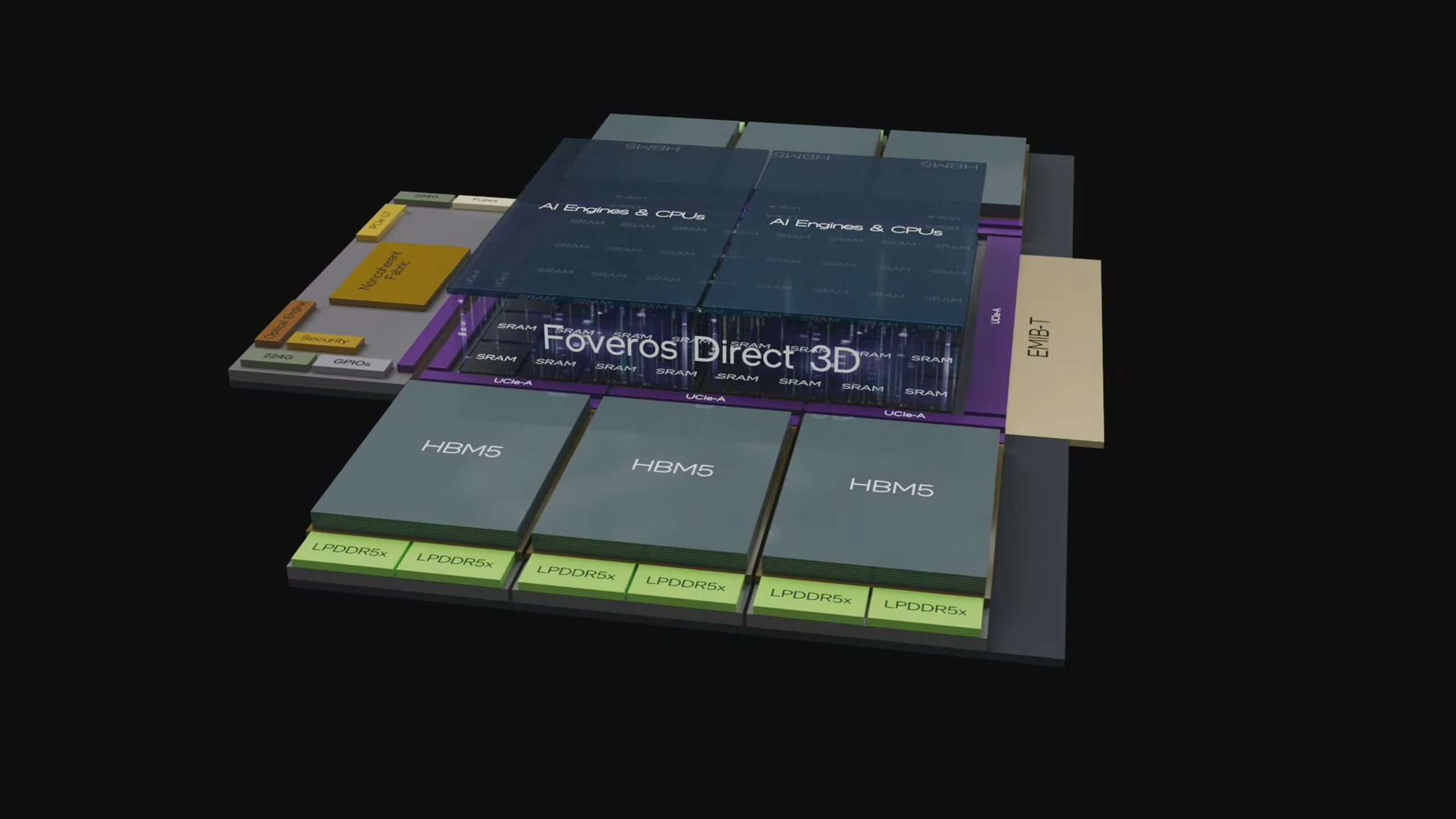 intel foveros 3d