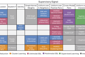 periodic-table-of-machine-learning