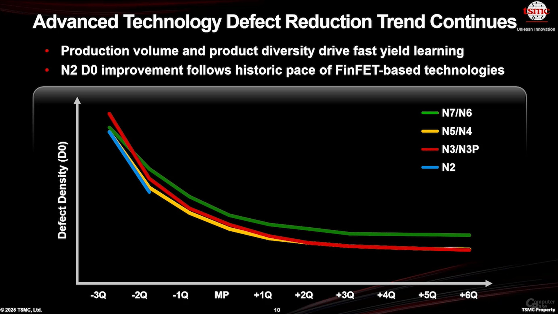 tsmc n2 d0