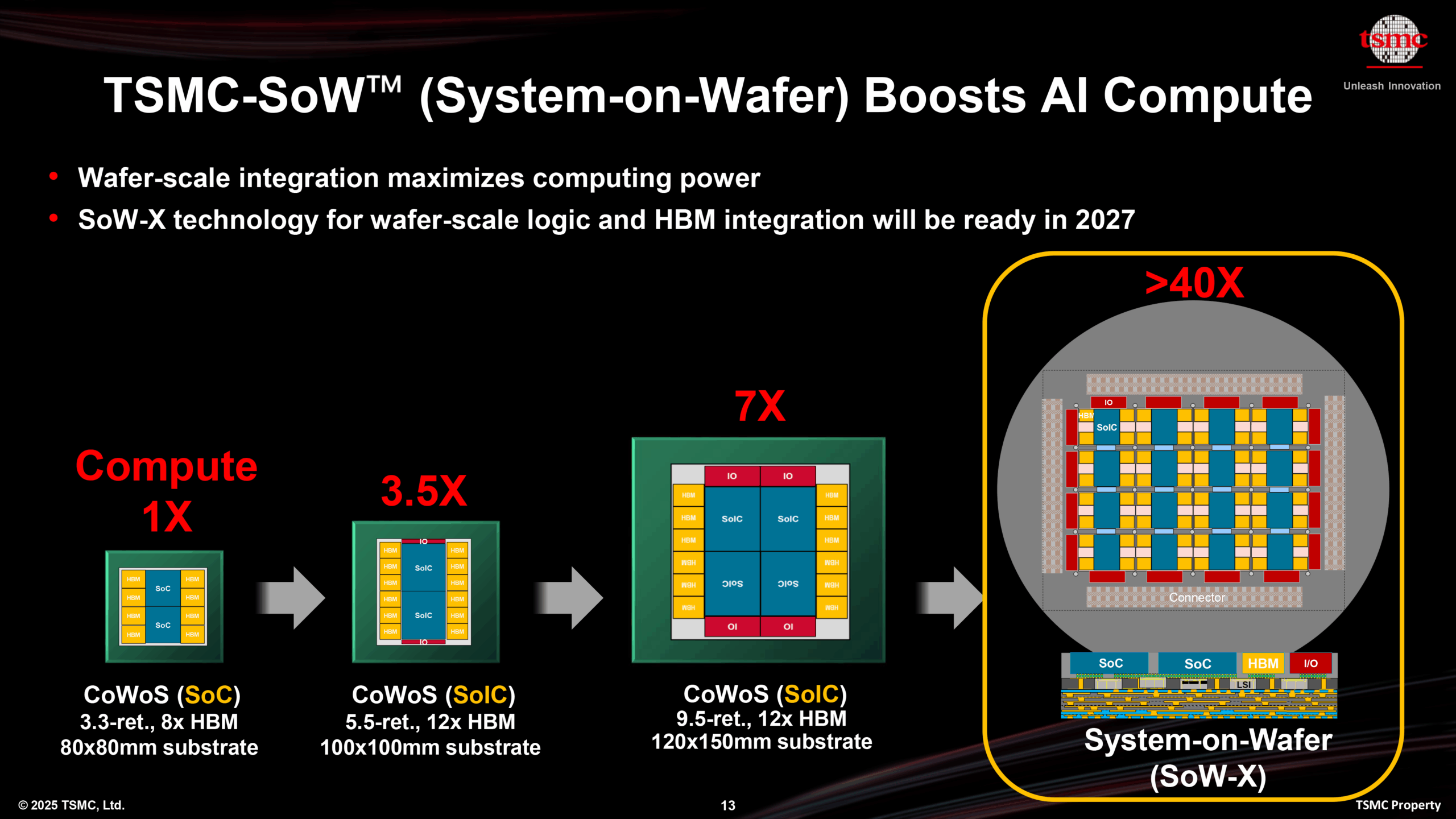tsmc sow boosts ai compute
