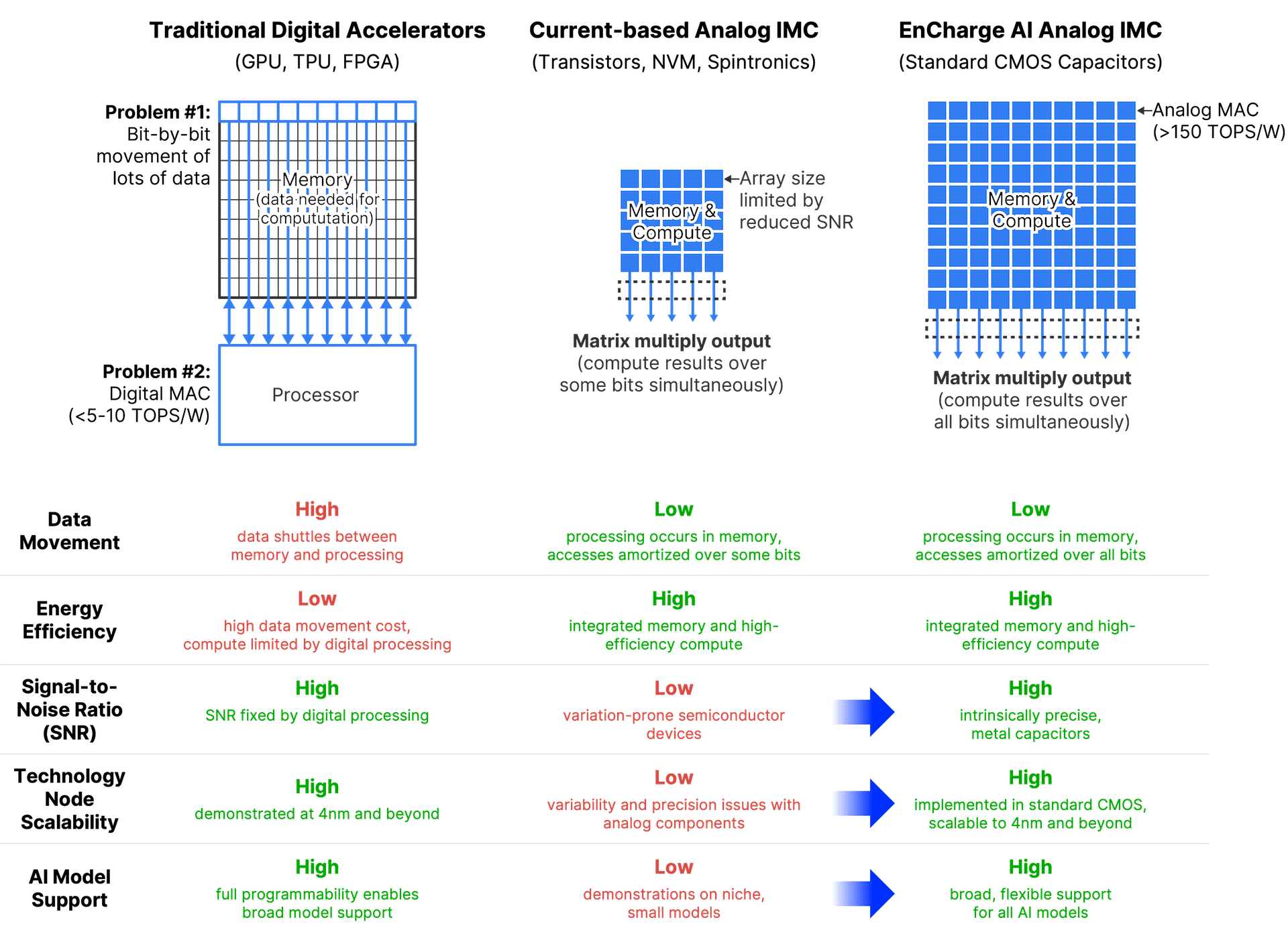 6563c8e5134c5c08c08af908 In memory computing min