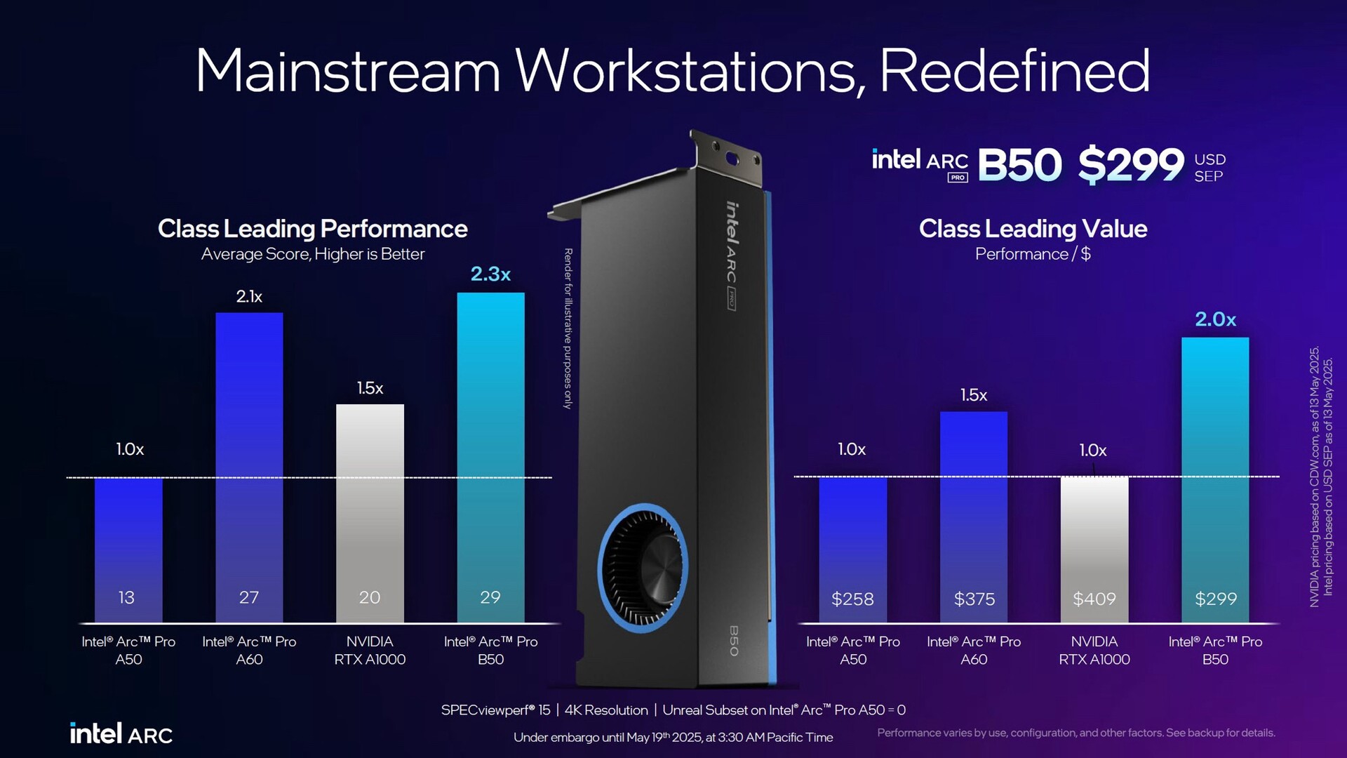 Intel arc pro battlemage 4