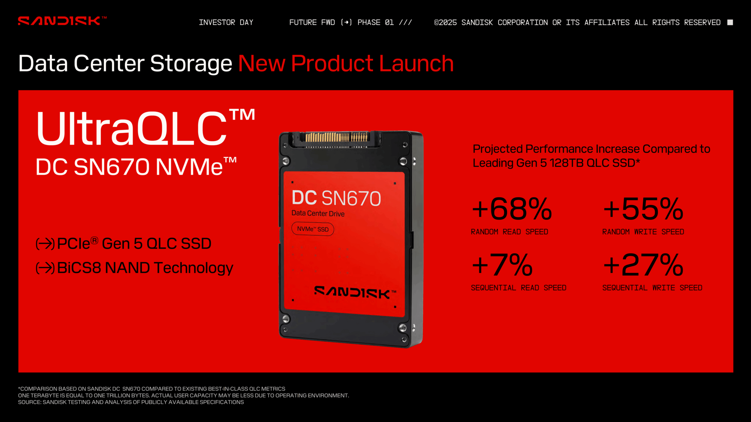 Sandisk ssd stargate 2