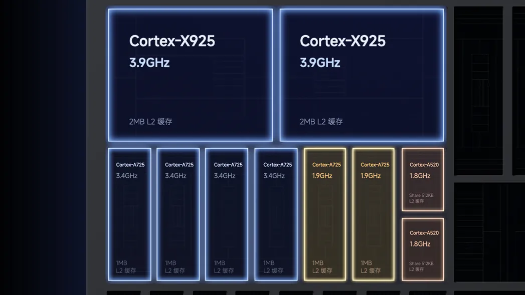 Xiaomi XRING O1 CPU layout