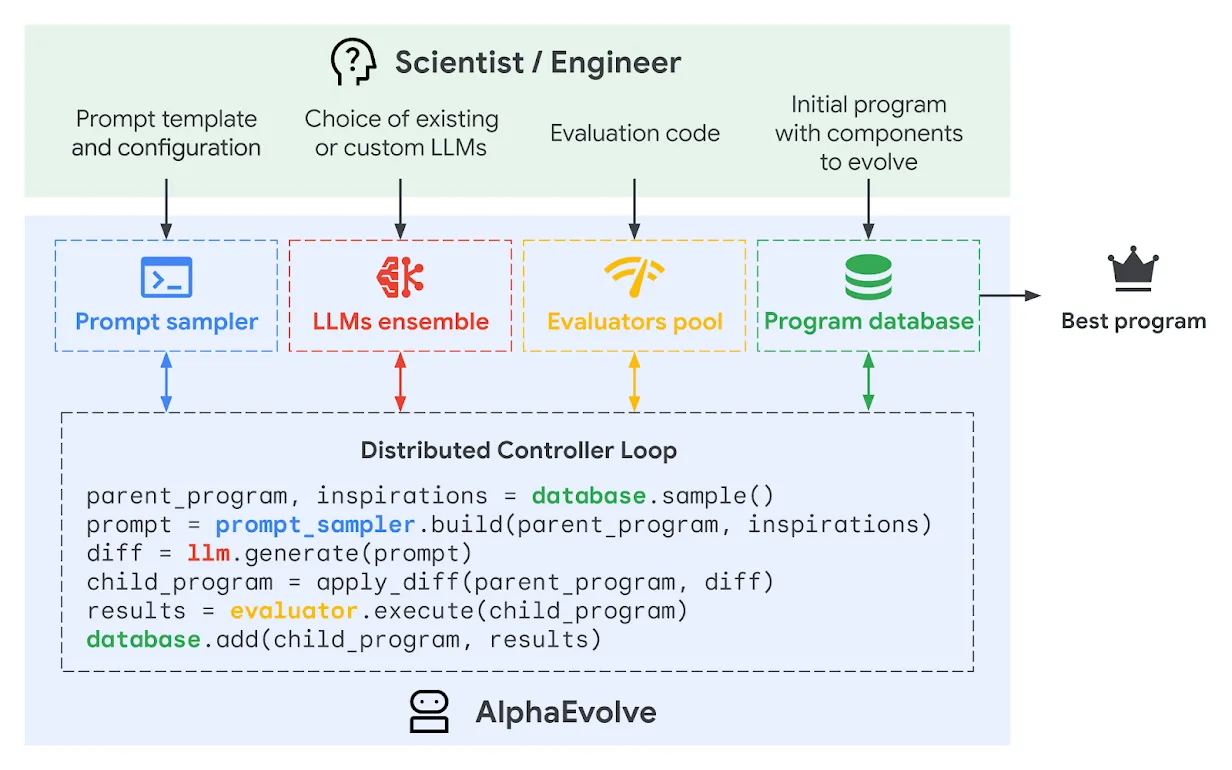 alphaevolve diagram