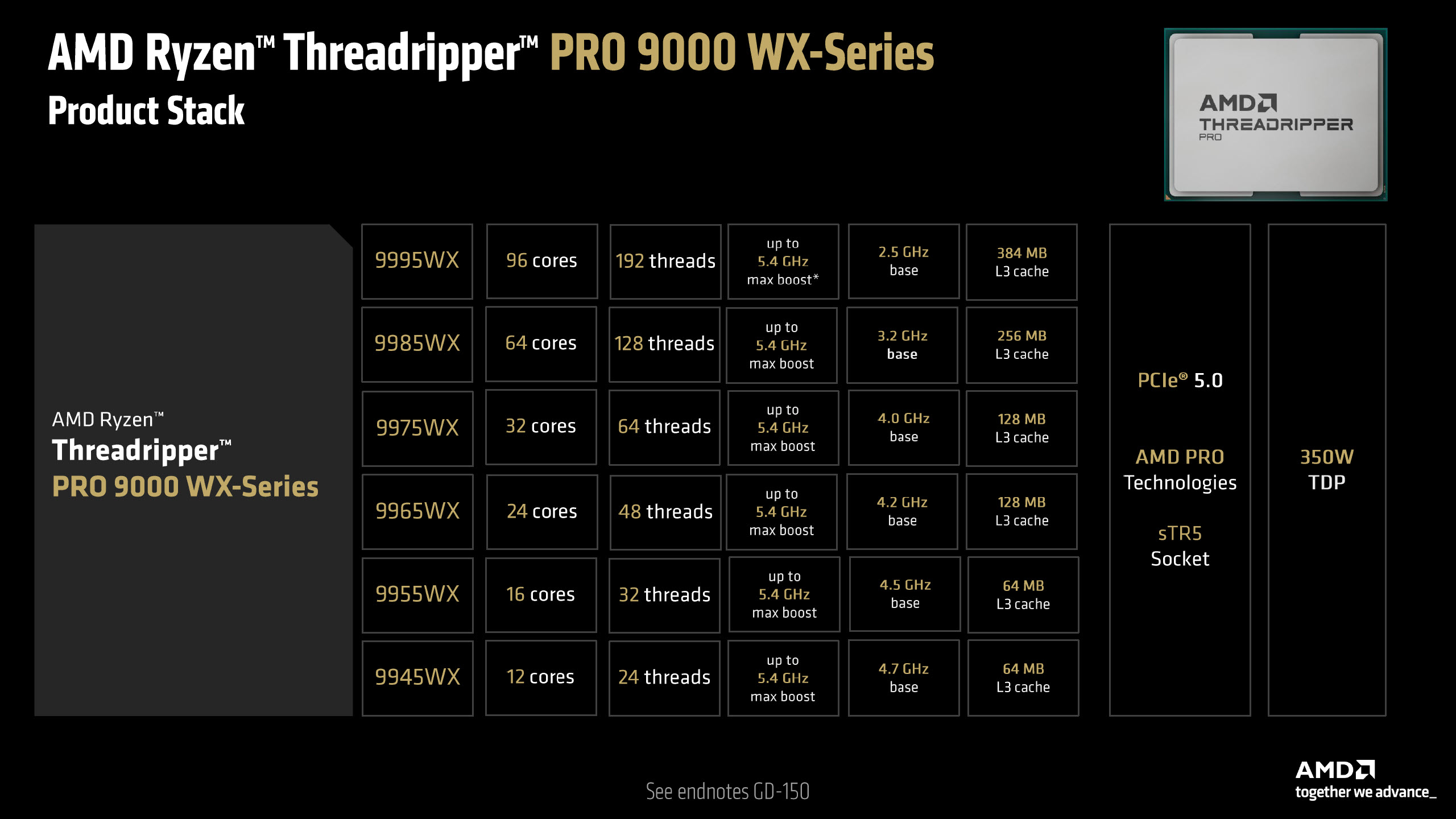amd threadripper pro 9000XW shimada peak product stack