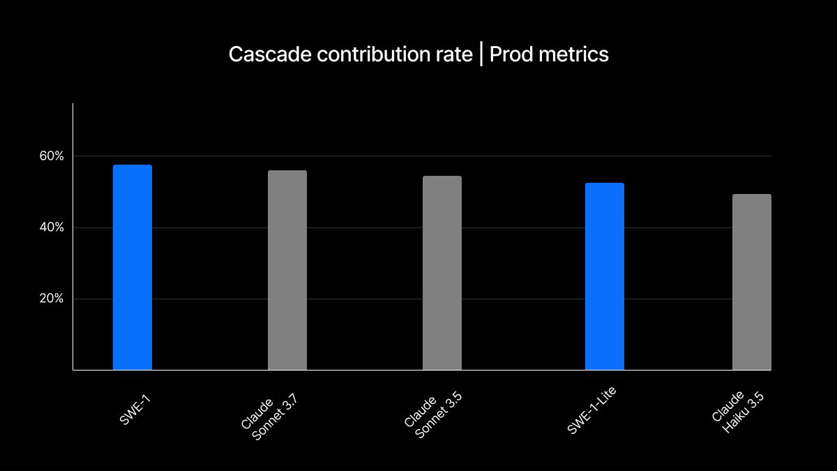 contribution rate benchmark 4