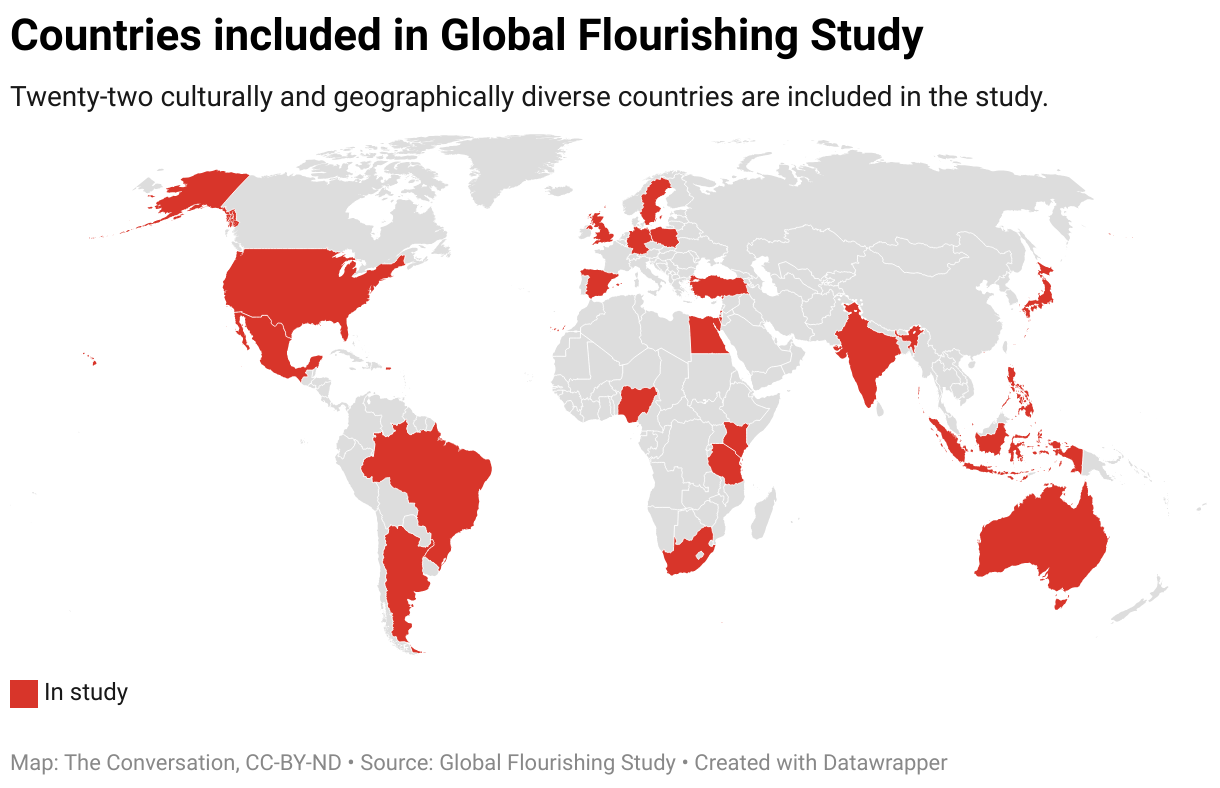 countries included in global flourishing study
