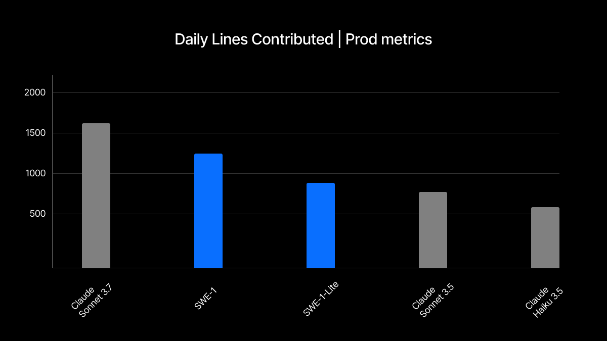 daily lines contributed benchmark 3