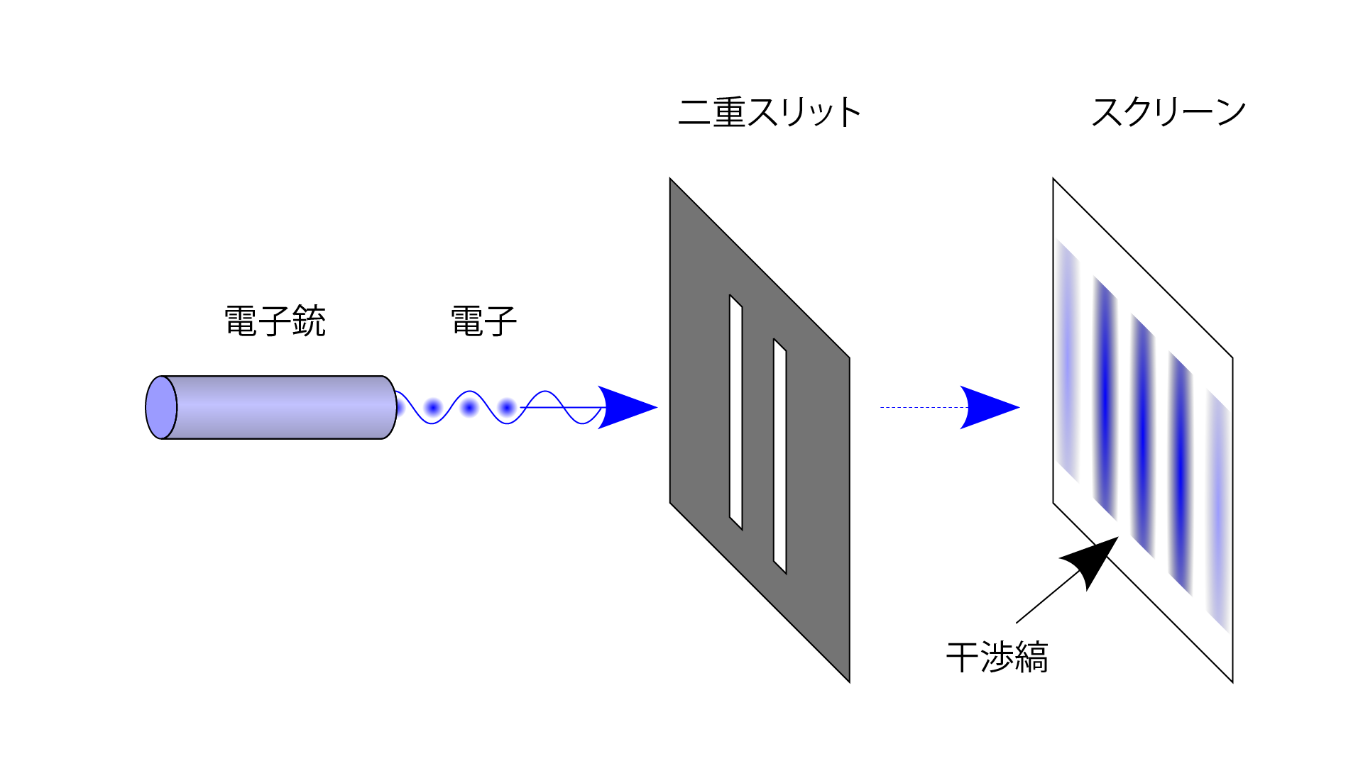 double slit