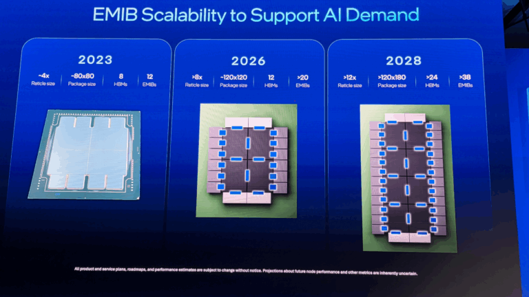 Intel、次世代パッケージング技術「EMIB-T」の詳細を発表：HBM4とUCIeでAIチップは新たな次元へ | XenoSpectrum