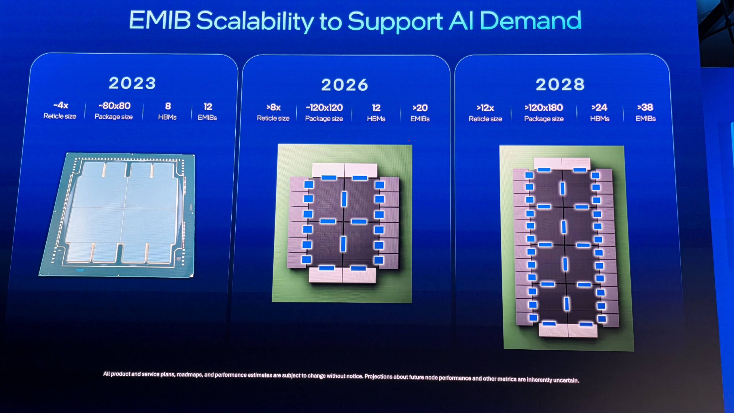 emib scalability to support ai demand