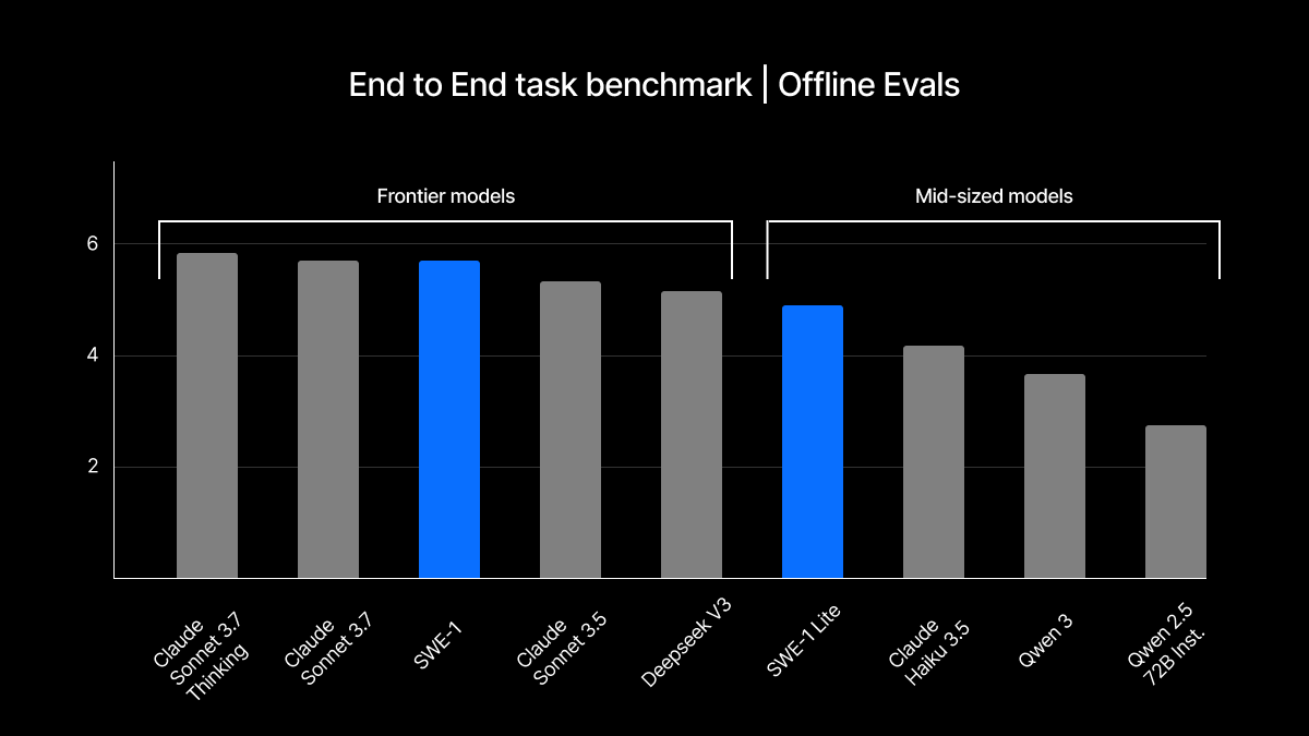 end to end benchmark 2