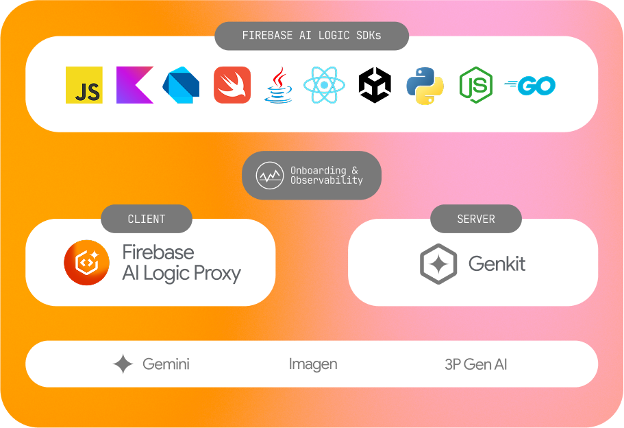 Google、「Firebase AI Logic」を発表：アプリ開発におけるAI統合の簡素化を加速