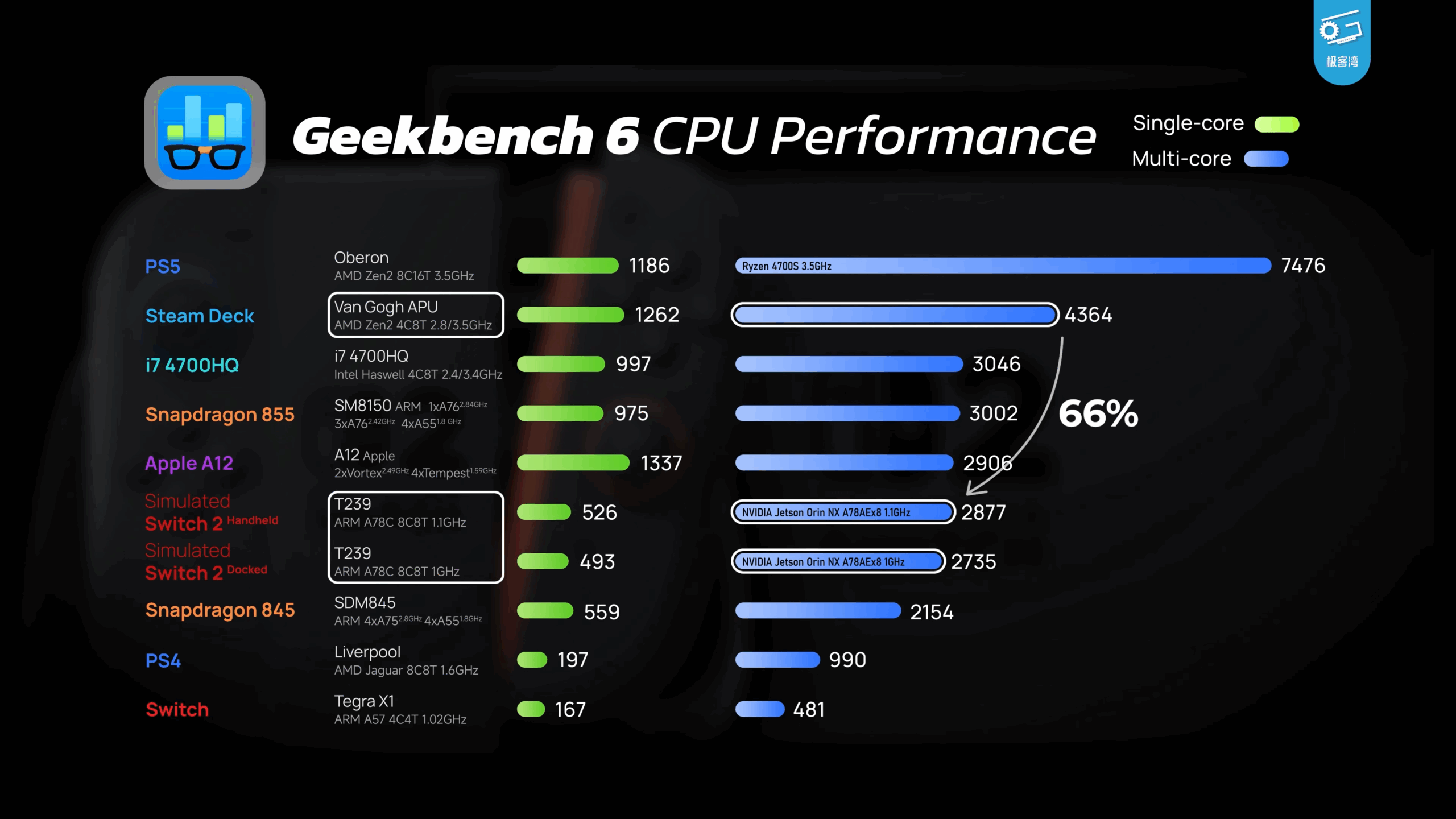 geekeerwan swetch 2 geekbench6 cpu simulation