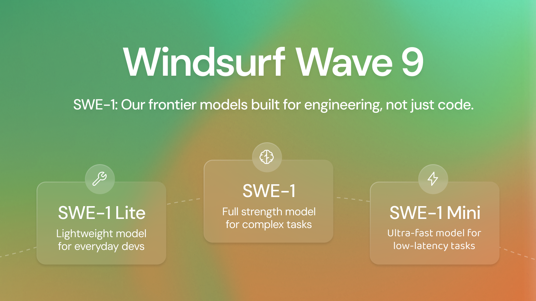 Windsurf、独自AIモデル「SWE-1」ファミリー発表：「コーディングの次」を見据える新戦略