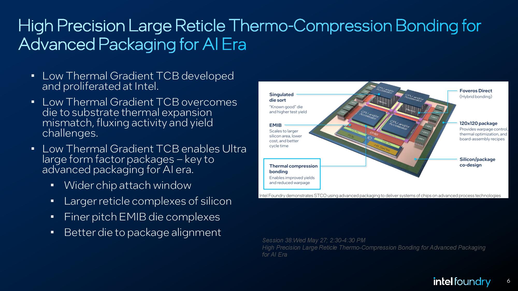 hight precision large reticle thermo compression bonding for advanced packaging for ai