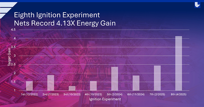 ife star slide3