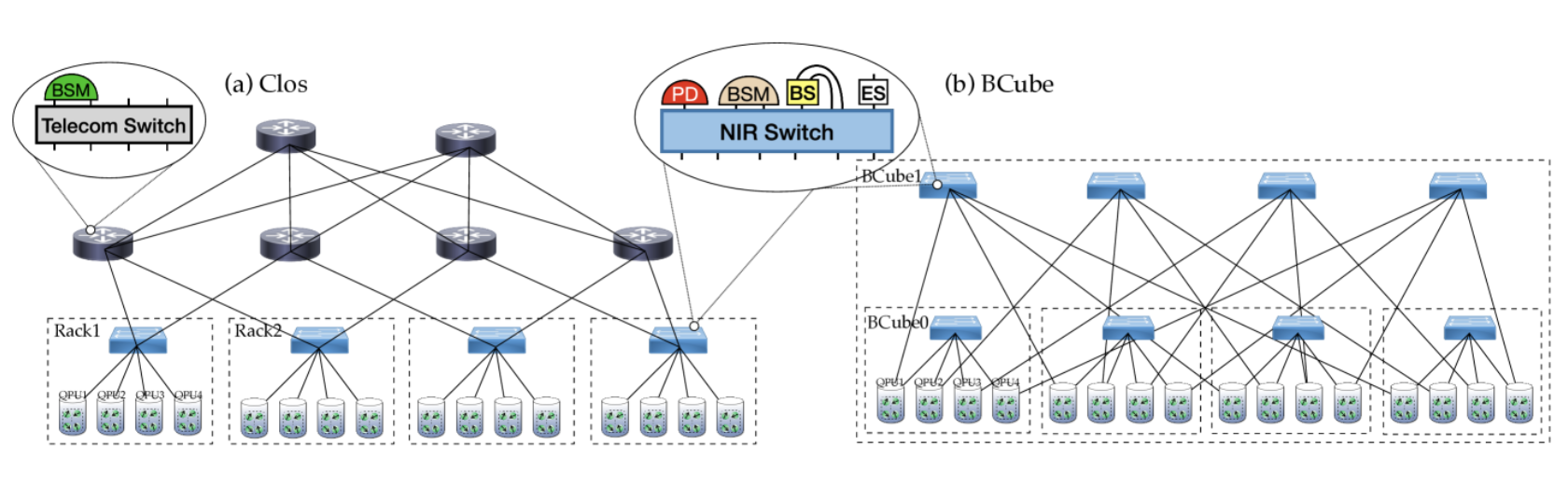 quantum data center infrastructures