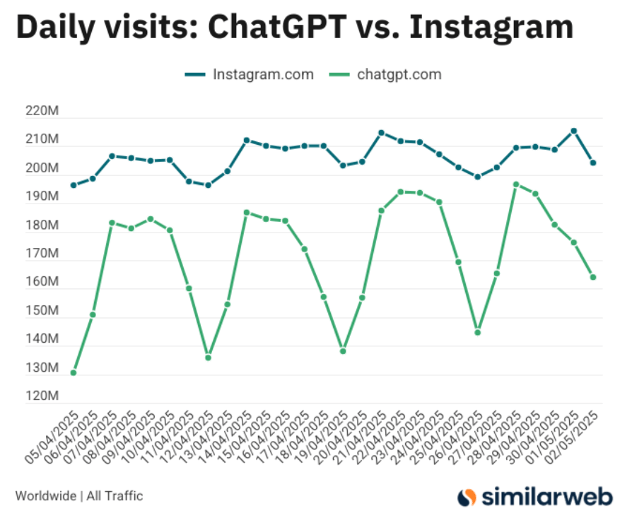 similarweb chatgpt stats 3