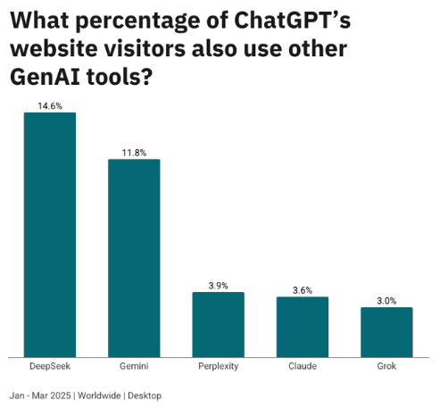 similarweb chatgpt stats 4