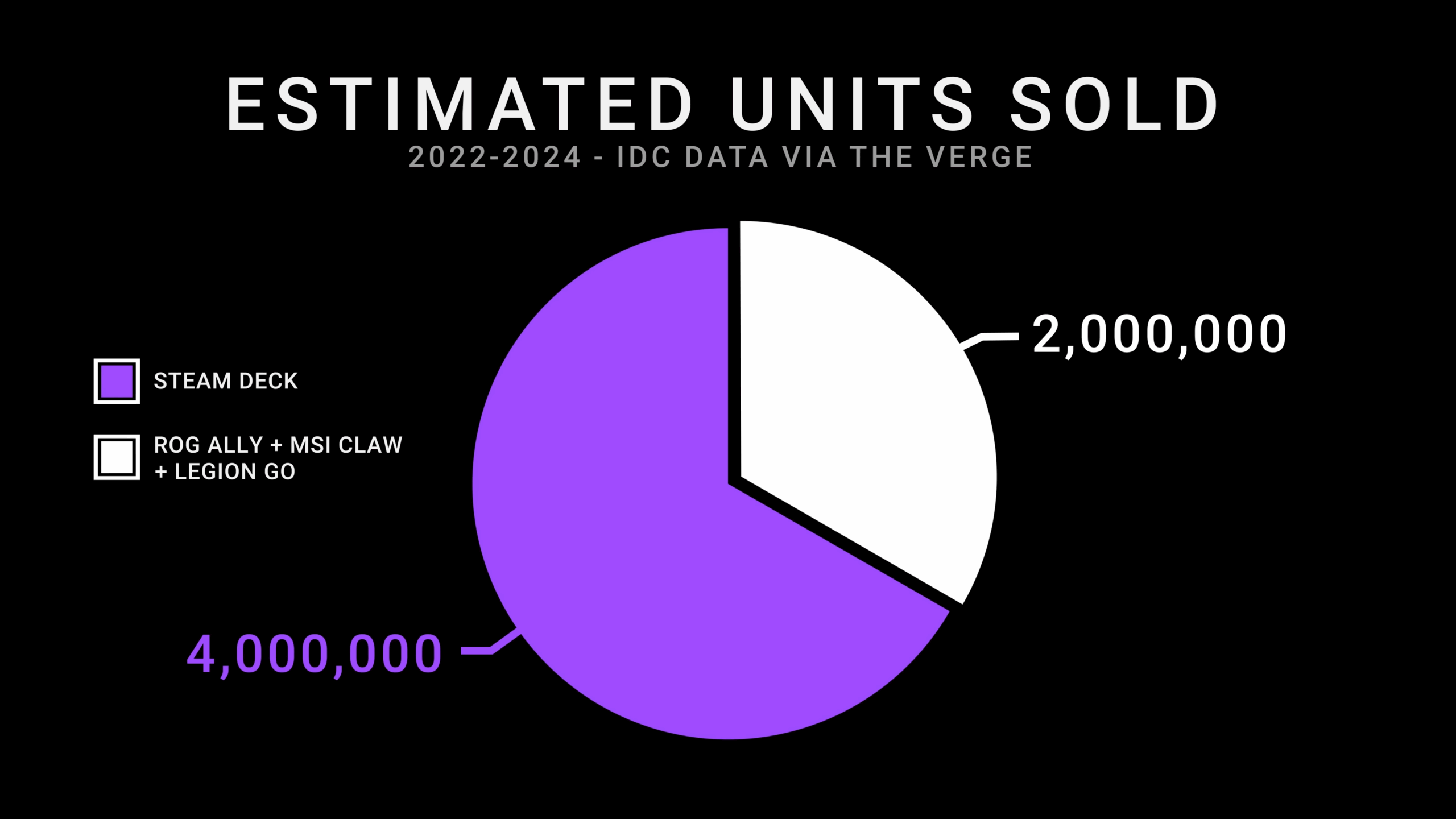 steam estimated units sold