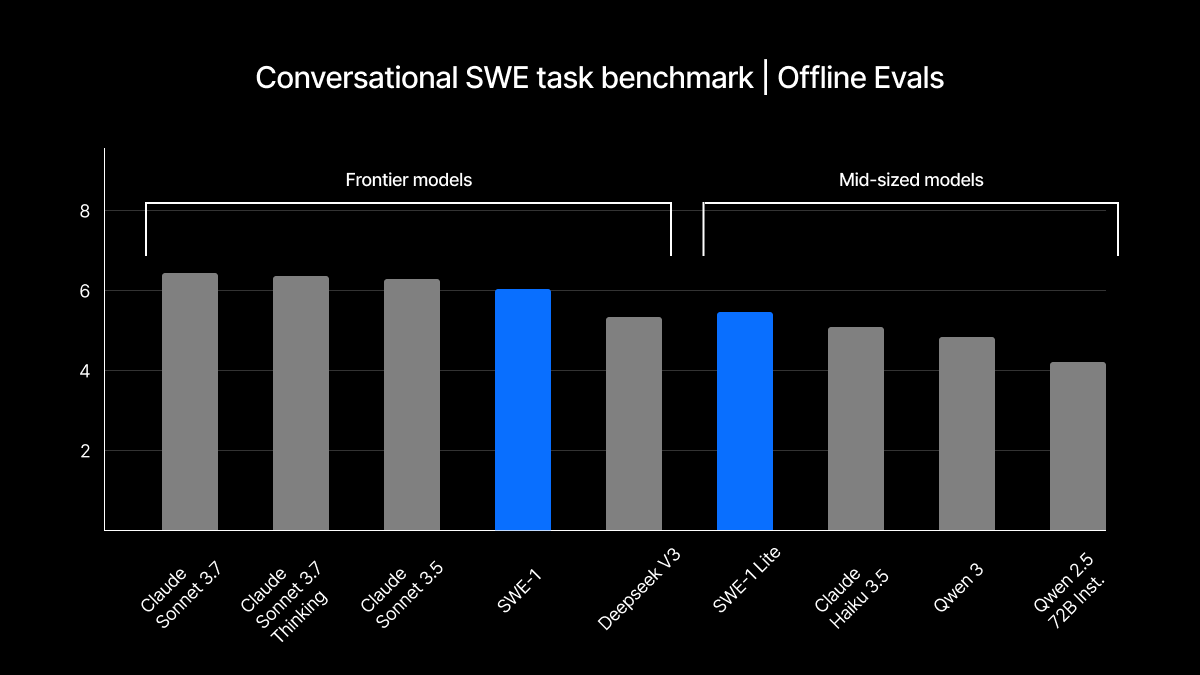swe task benchmark 1