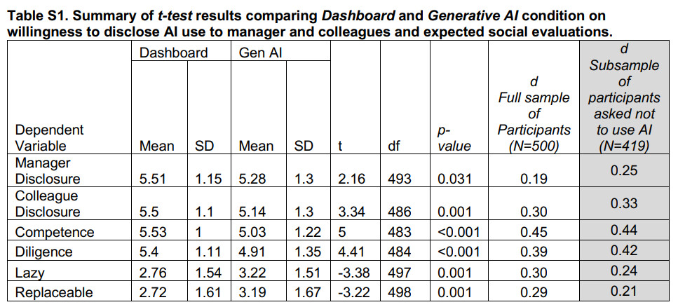 table s1