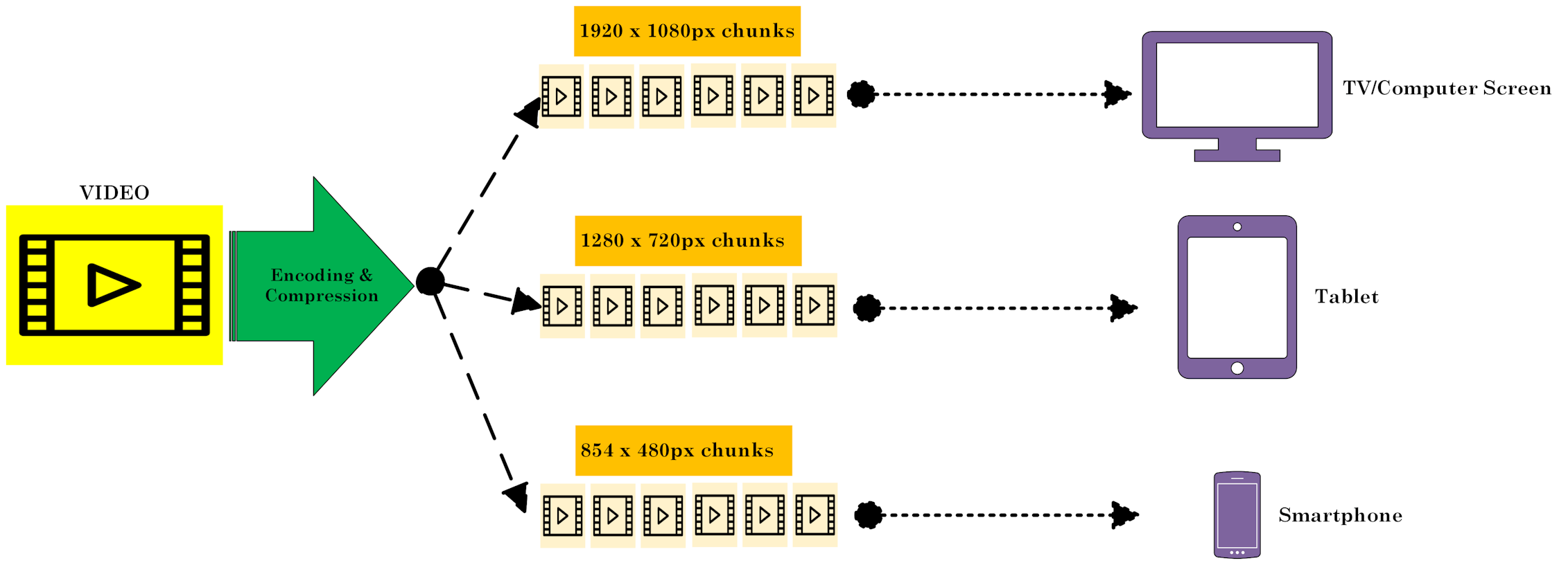video streaming chunk