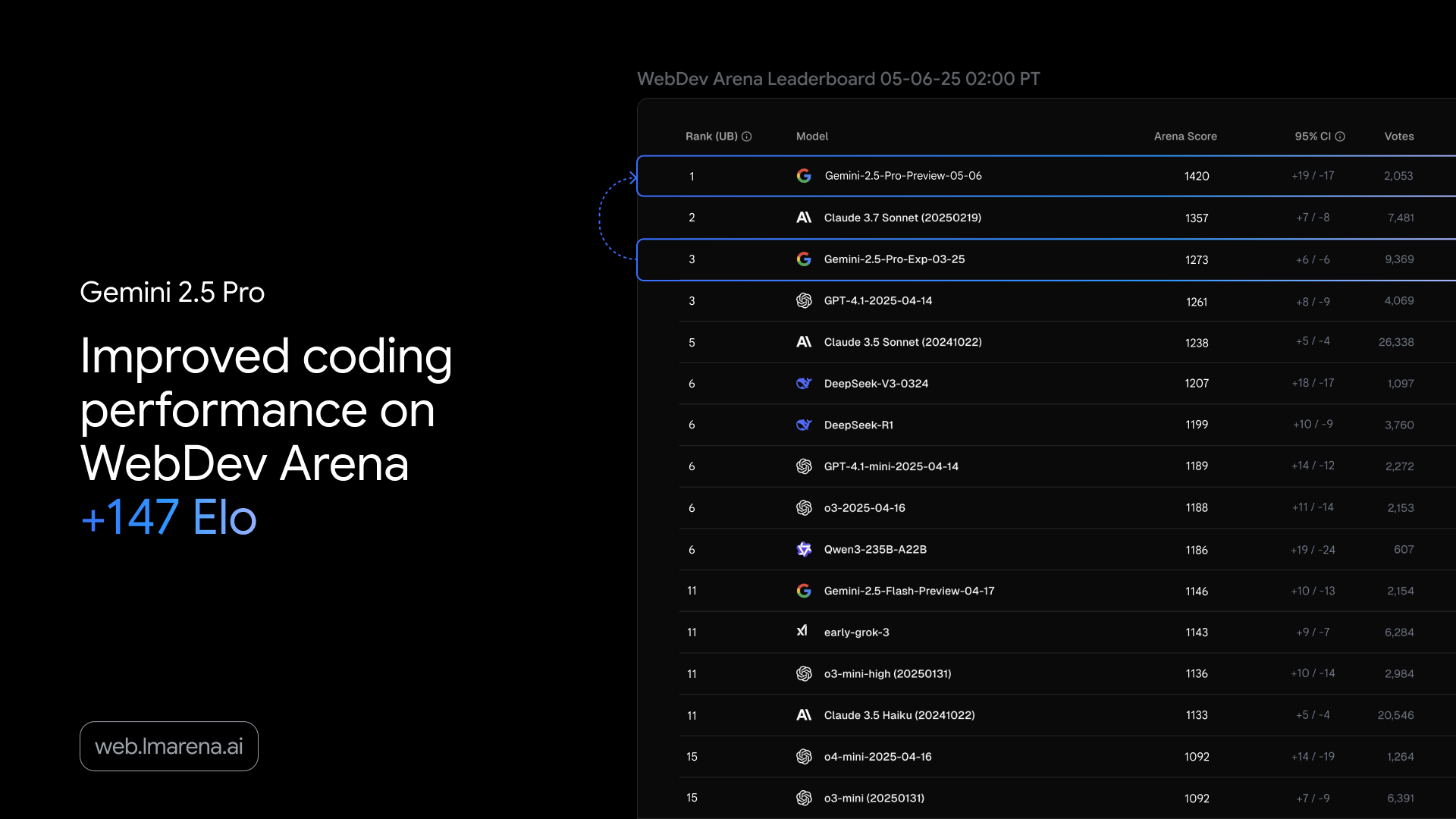 webdev leaderboard.original
